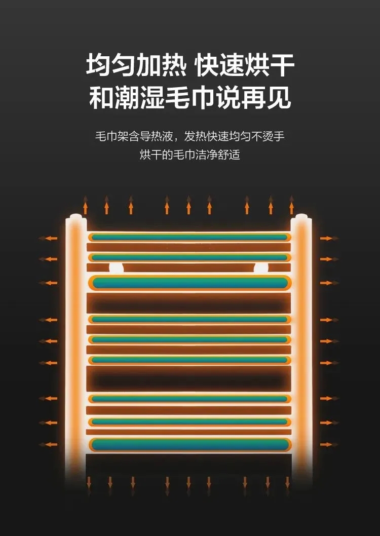 智能衛(wèi)浴